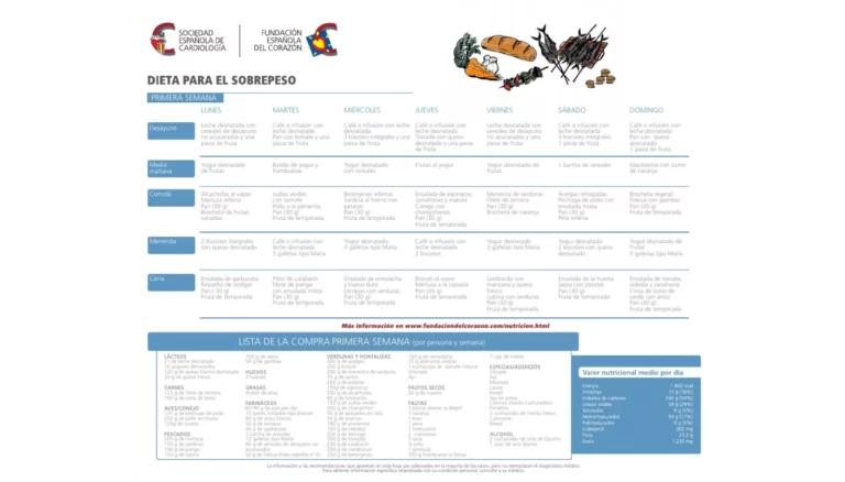 Portada del libro gratuito: Dieta para el sobrepeso